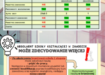 Oferta Edukacyjna 2022/2023
